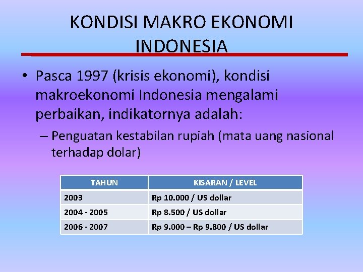 KONDISI MAKRO EKONOMI INDONESIA • Pasca 1997 (krisis ekonomi), kondisi makroekonomi Indonesia mengalami perbaikan,
