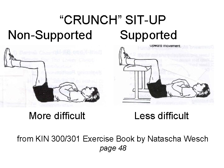 “CRUNCH” SIT-UP Non-Supported More difficult Less difficult from KIN 300/301 Exercise Book by Natascha