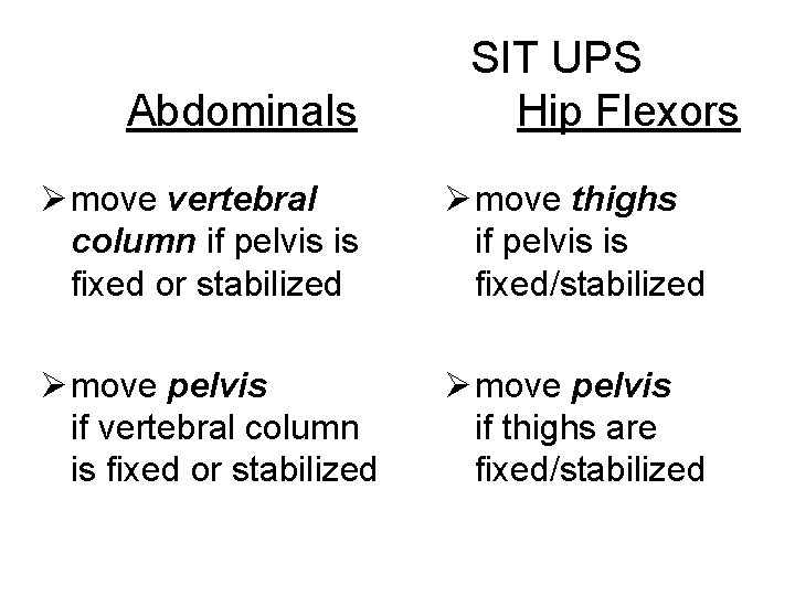 Abdominals SIT UPS Hip Flexors Ø move vertebral column if pelvis is fixed or