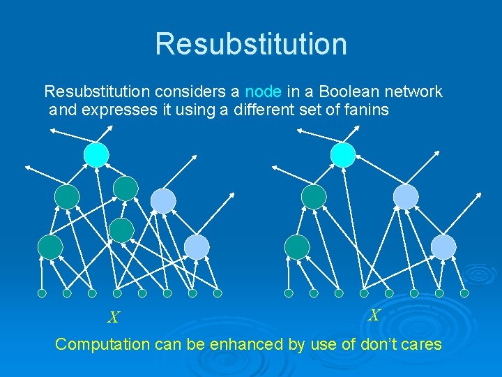 Resubstitution considers a node in a Boolean network and expresses it using a different