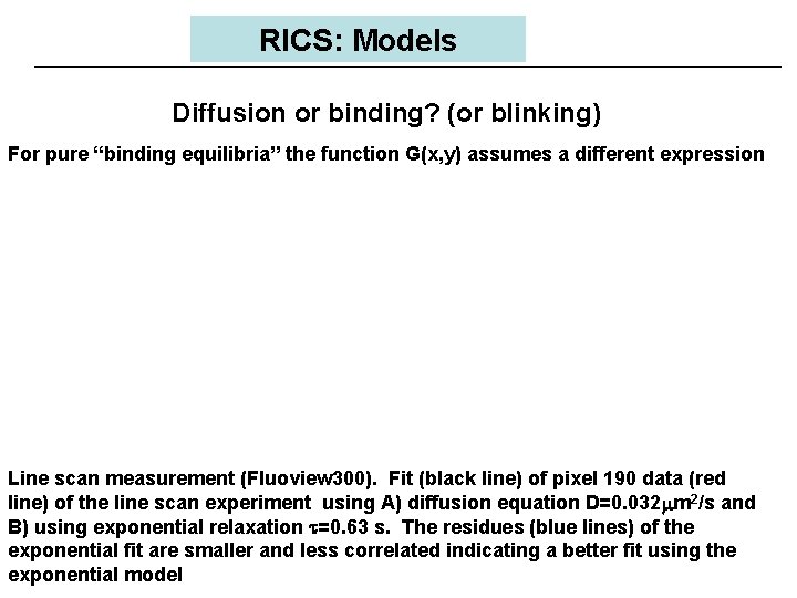 RICS: Models Diffusion or binding? (or blinking) For pure “binding equilibria” the function G(x,