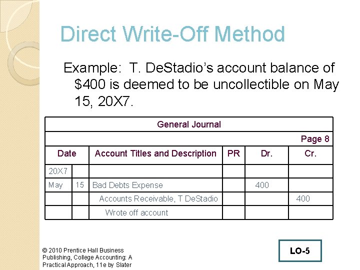 Direct Write-Off Method Example: T. De. Stadio’s account balance of $400 is deemed to