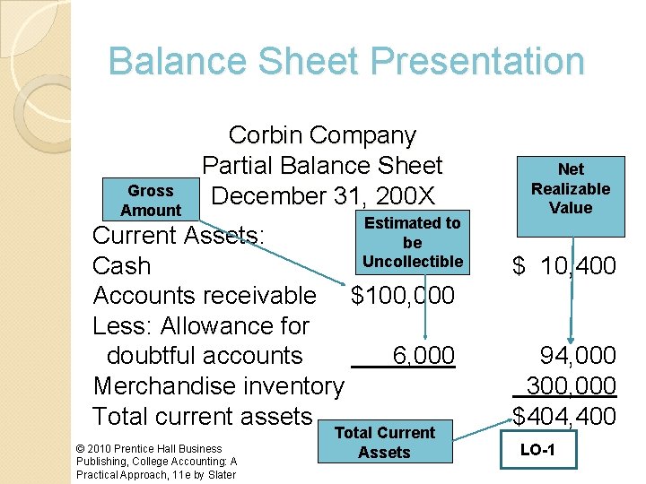 Balance Sheet Presentation Gross Amount Corbin Company Partial Balance Sheet December 31, 200 X