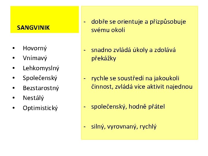 SANGVINIK • • Hovorný Vnímavý Lehkomyslný Společenský Bezstarostný Nestálý Optimistický - dobře se orientuje