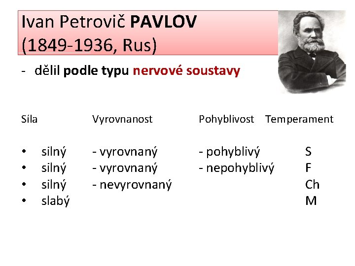 Ivan Petrovič PAVLOV (1849 -1936, Rus) - dělil podle typu nervové soustavy Síla •