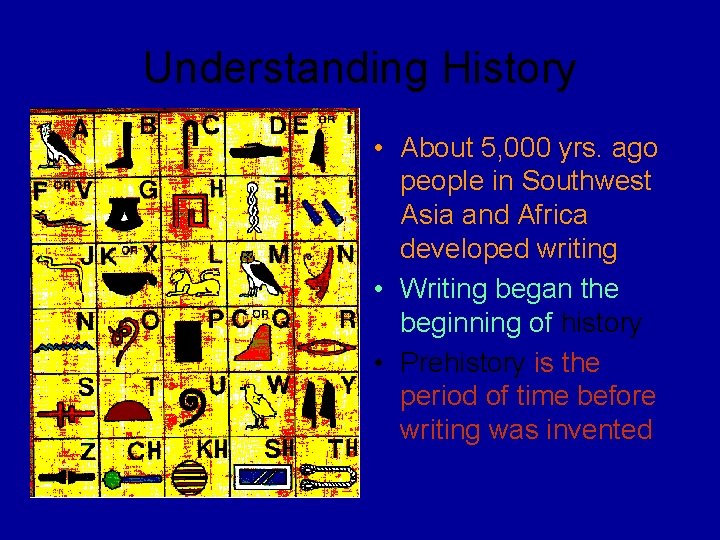 Understanding History • About 5, 000 yrs. ago people in Southwest Asia and Africa