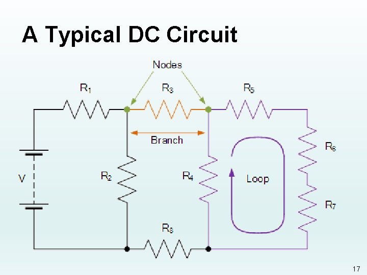 A Typical DC Circuit 17 