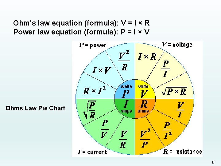 Ohm's law equation (formula): V = I × R Power law equation (formula): P