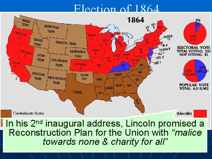 Election of 1864 n Meanwhile, Lincoln faced a tough reelection in 1864 against General