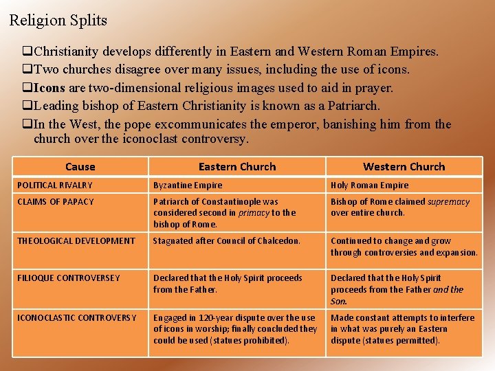 Religion Splits q. Christianity develops differently in Eastern and Western Roman Empires. q. Two