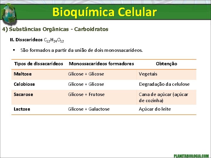 Bioquímica Celular 4) Substâncias Orgânicas - Carboidratos II. Disscarídeos C 12 H 24 O