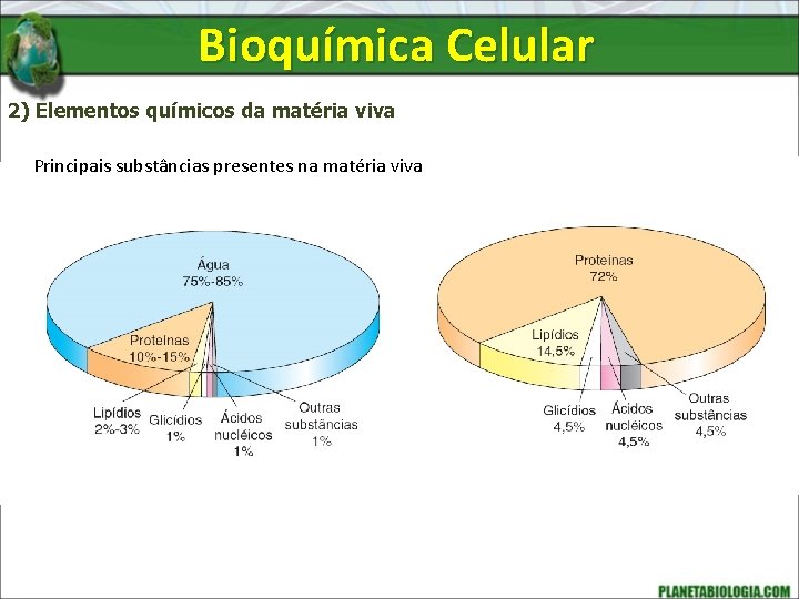 Bioquímica Celular 2) Elementos químicos da matéria viva Principais substâncias presentes na matéria viva