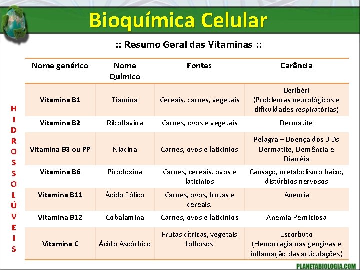 Bioquímica Celular : : Resumo Geral das Vitaminas : : Nome genérico H I