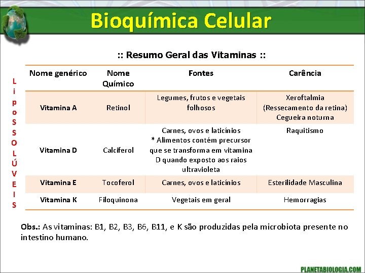 Bioquímica Celular : : Resumo Geral das Vitaminas : : L i p o