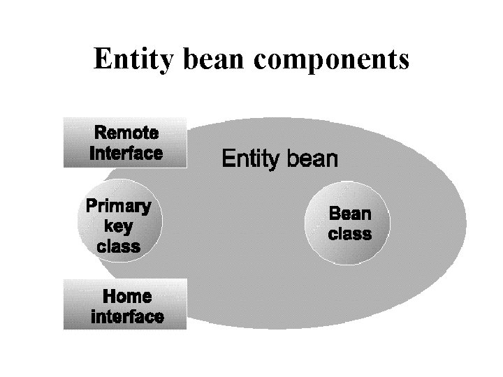 Entity bean components 