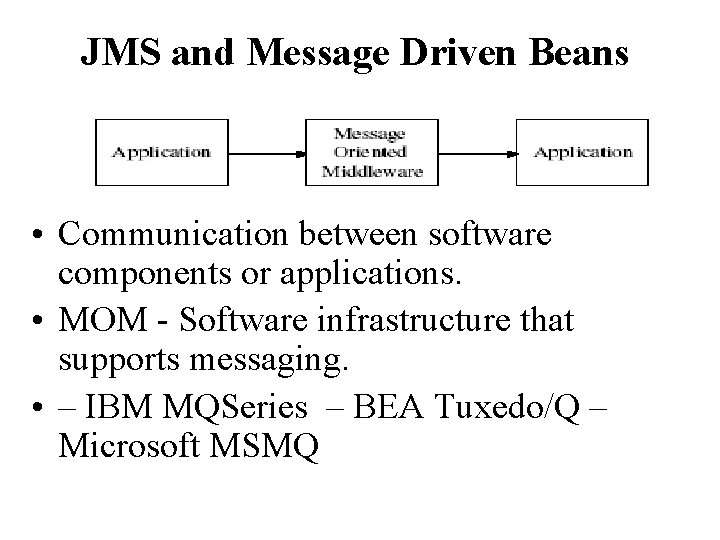 JMS and Message Driven Beans • Communication between software components or applications. • MOM