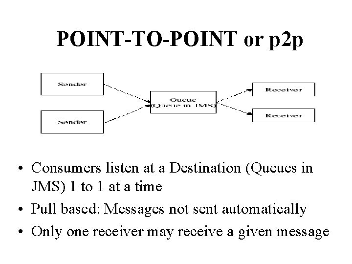 POINT-TO-POINT or p 2 p • Consumers listen at a Destination (Queues in JMS)