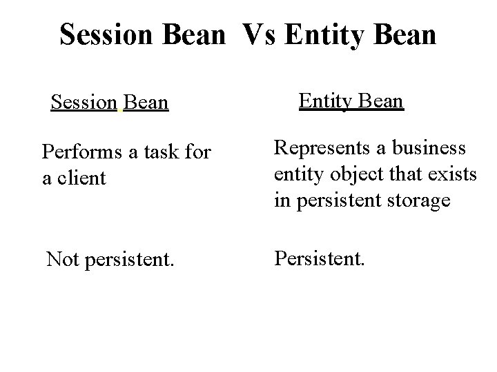 Session Bean Vs Entity Bean Session Bean Entity Bean Performs a task for a