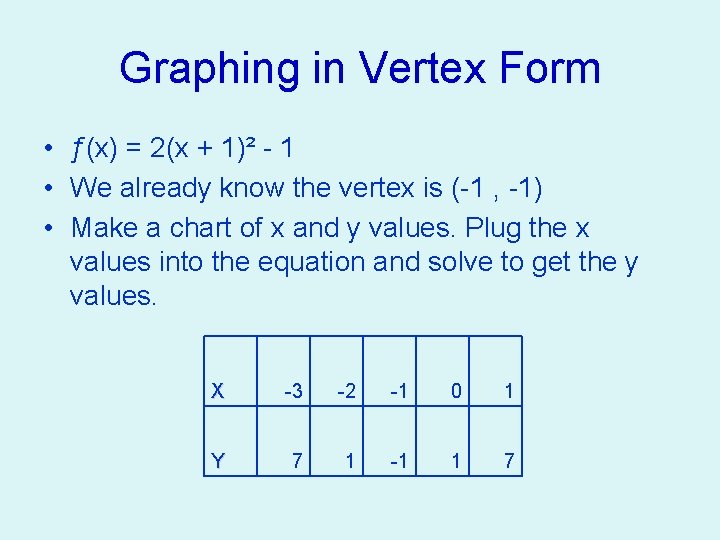Graphing in Vertex Form • ƒ(x) = 2(x + 1)² - 1 • We