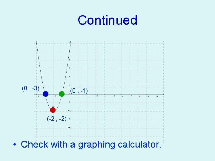 Continued (0 , -3) (0 , -1) (-2 , -2) • Check with a
