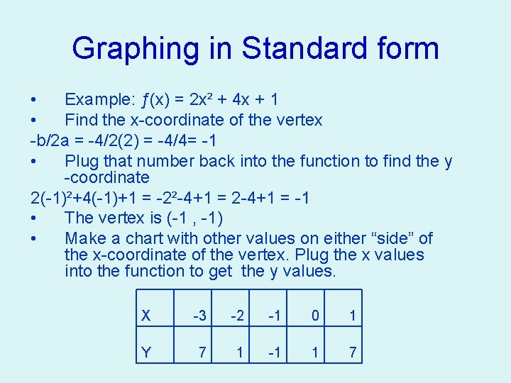 Graphing in Standard form • Example: ƒ(x) = 2 x² + 4 x +