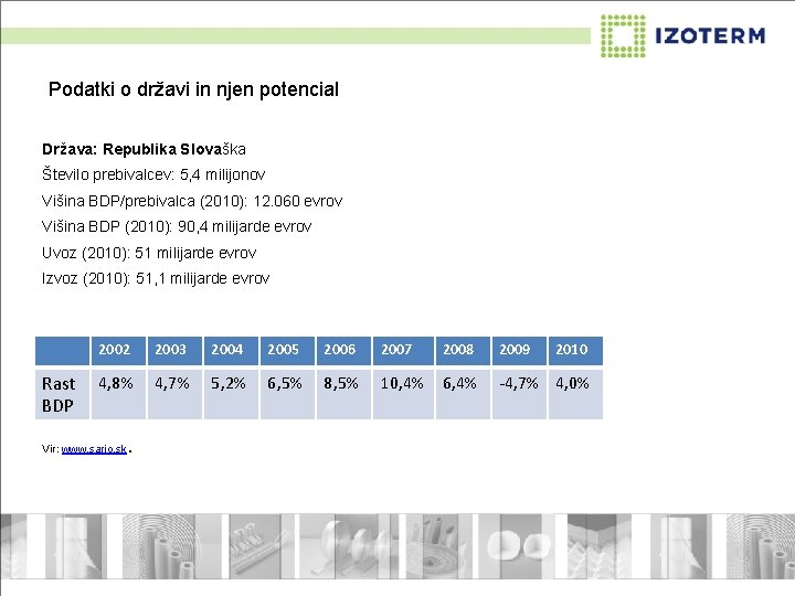 Podatki o državi in njen potencial Država: Republika Slovaška Število prebivalcev: 5, 4 milijonov