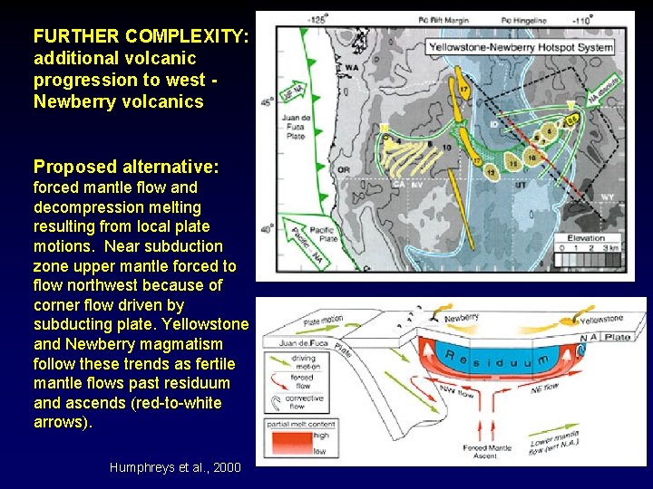 FURTHER COMPLEXITY: additional volcanic progression to west Newberry volcanics Proposed alternative: forced mantle flow