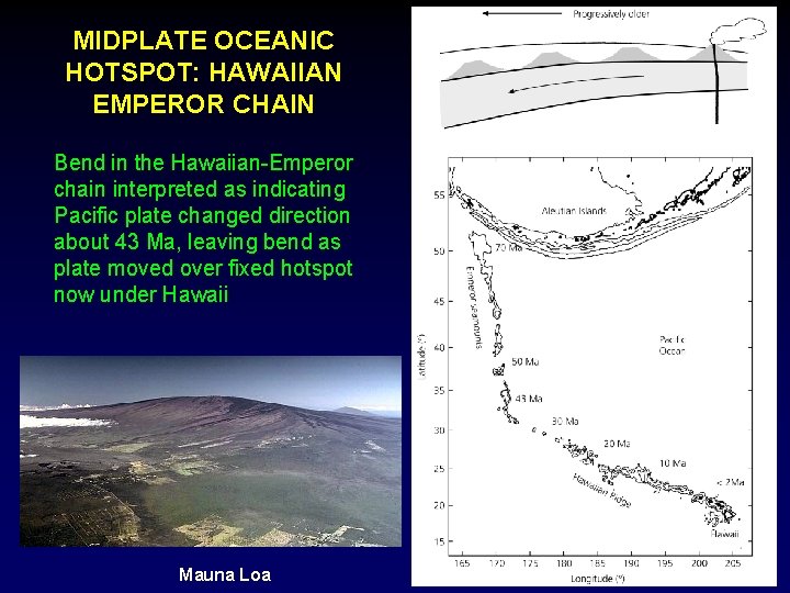MIDPLATE OCEANIC HOTSPOT: HAWAIIAN EMPEROR CHAIN Bend in the Hawaiian-Emperor chain interpreted as indicating