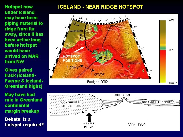 Hotspot now under Iceland may have been piping material to ridge from far away,