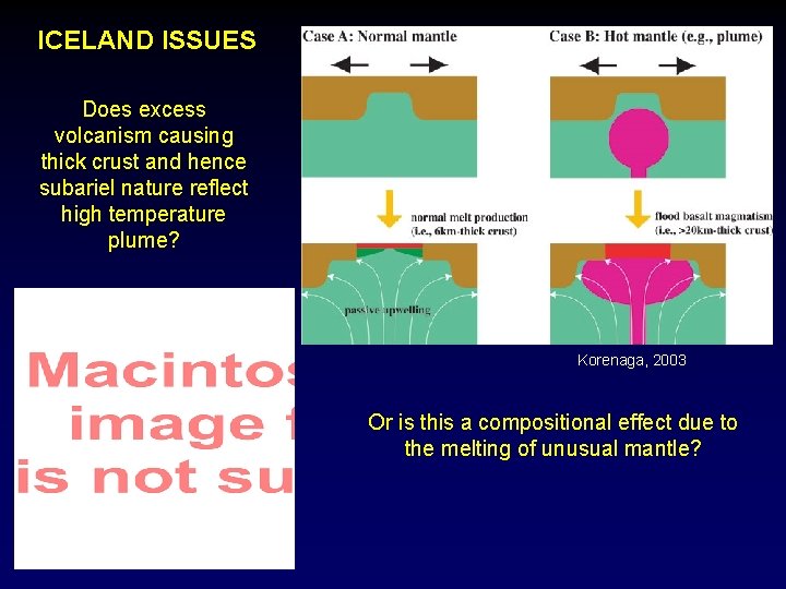 ICELAND ISSUES Does excess volcanism causing thick crust and hence subariel nature reflect high