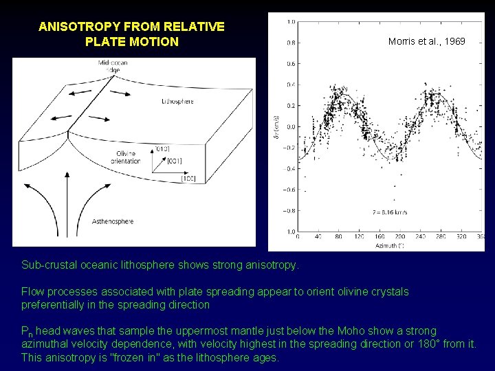 ANISOTROPY FROM RELATIVE PLATE MOTION Morris et al. , 1969 Sub-crustal oceanic lithosphere shows