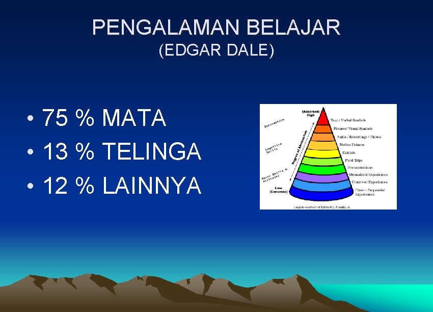 PENGALAMAN BELAJAR (EDGAR DALE) • 75 % MATA • 13 % TELINGA • 12