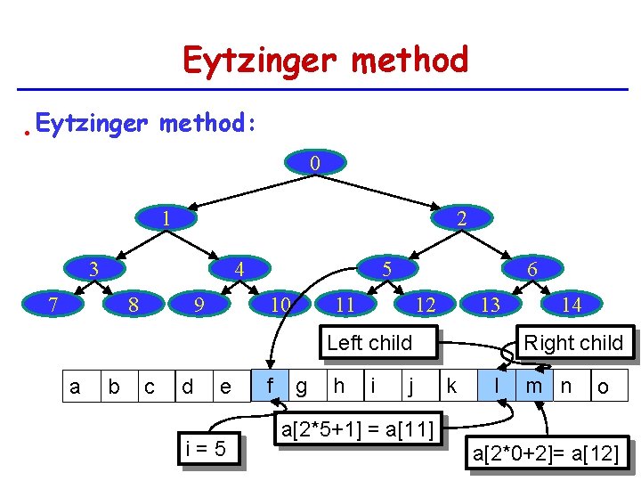 Eytzinger method • Eytzinger method: 0 2 1 3 5 4 7 8 9