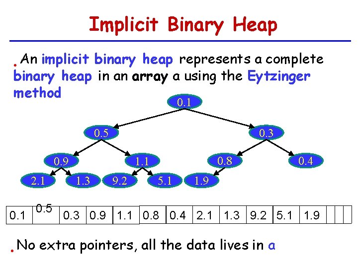 Implicit Binary Heap An implicit binary heap represents a complete binary heap in an