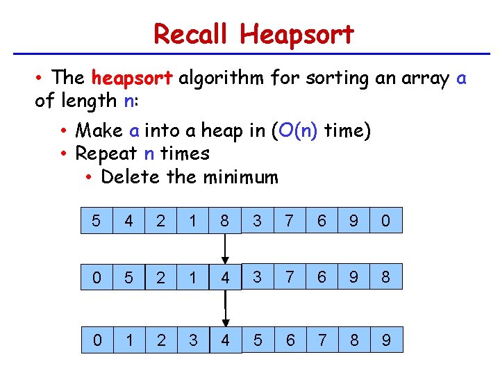Recall Heapsort • The heapsort algorithm for sorting an array a of length n: