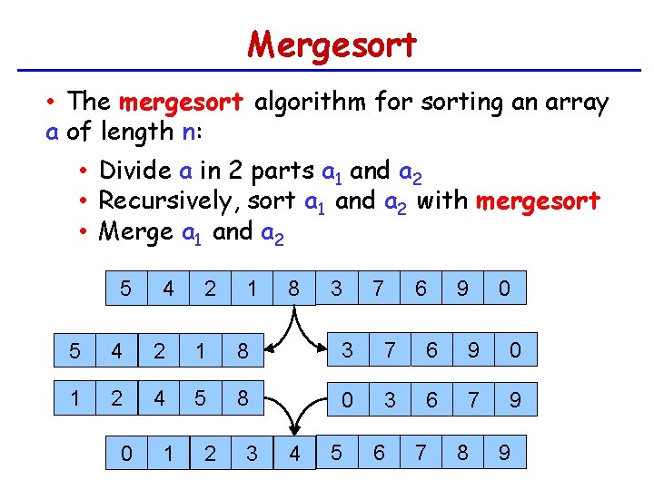 Mergesort • The mergesort algorithm for sorting an array a of length n: •