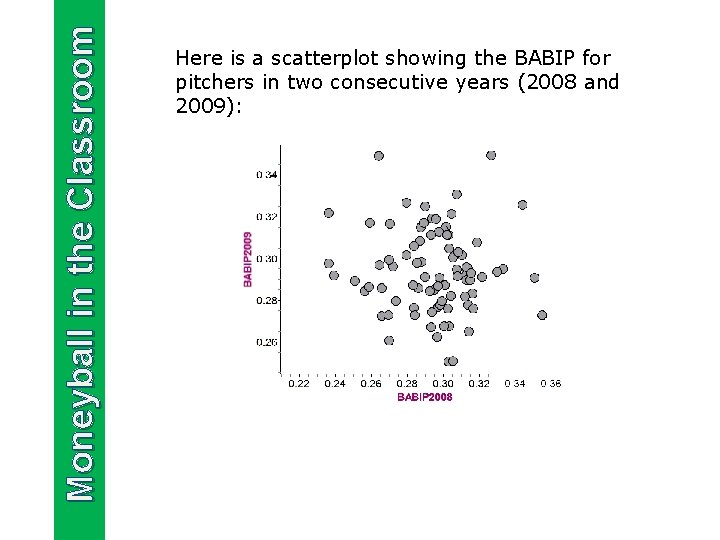 Moneyball in the Classroom Here is a scatterplot showing the BABIP for pitchers in