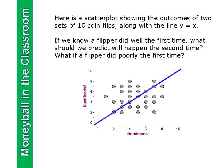 Moneyball in the Classroom Here is a scatterplot showing the outcomes of two sets