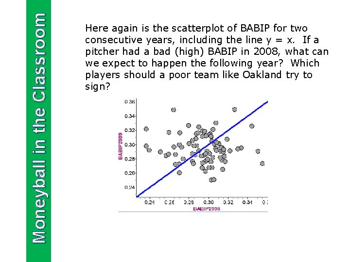 Moneyball in the Classroom Here again is the scatterplot of BABIP for two consecutive