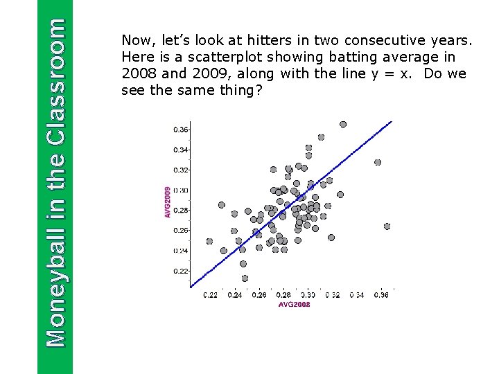 Moneyball in the Classroom Now, let’s look at hitters in two consecutive years. Here