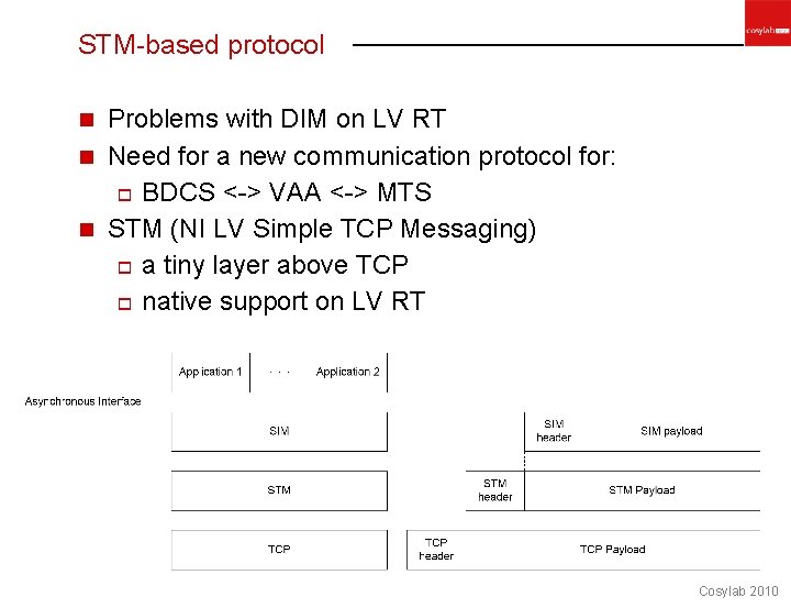 STM-based protocol Problems with DIM on LV RT n Need for a new communication