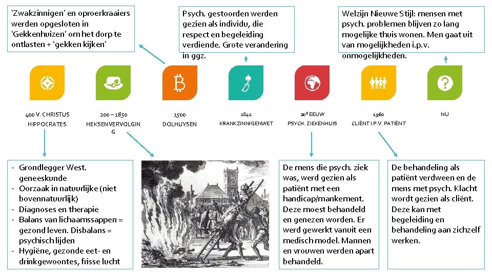 ‘Zwakzinnigen’ en oproerkraaiers werden opgesloten in ‘Gekkenhuizen’ om het dorp te ontlasten + ‘gekken