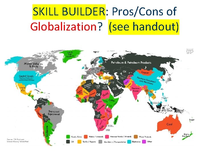 SKILL BUILDER: Pros/Cons of Globalization? (see handout) 