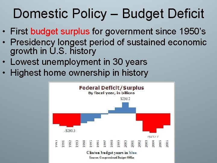 Domestic Policy – Budget Deficit • First budget surplus for government since 1950’s •