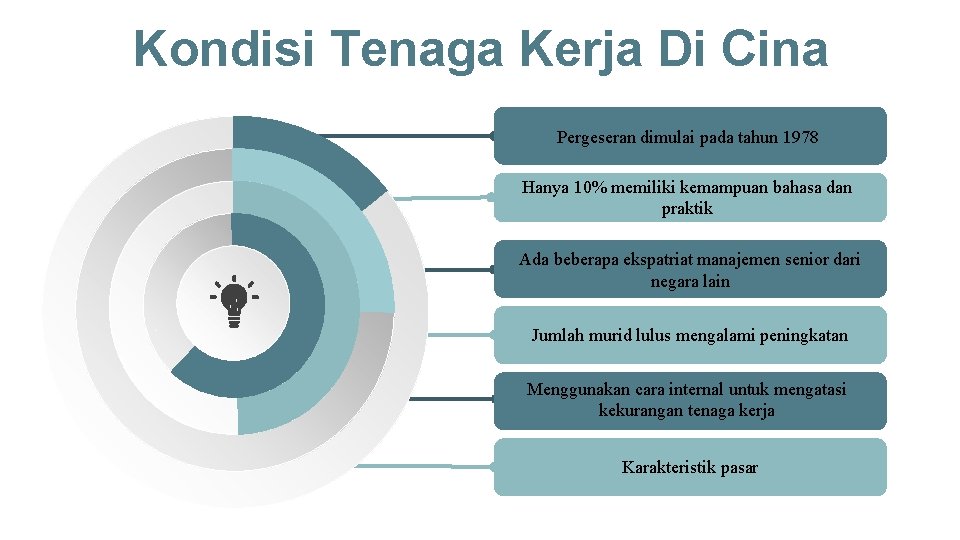 Kondisi Tenaga Kerja Di Cina Pergeseran dimulai pada tahun 1978 Hanya 10% memiliki kemampuan