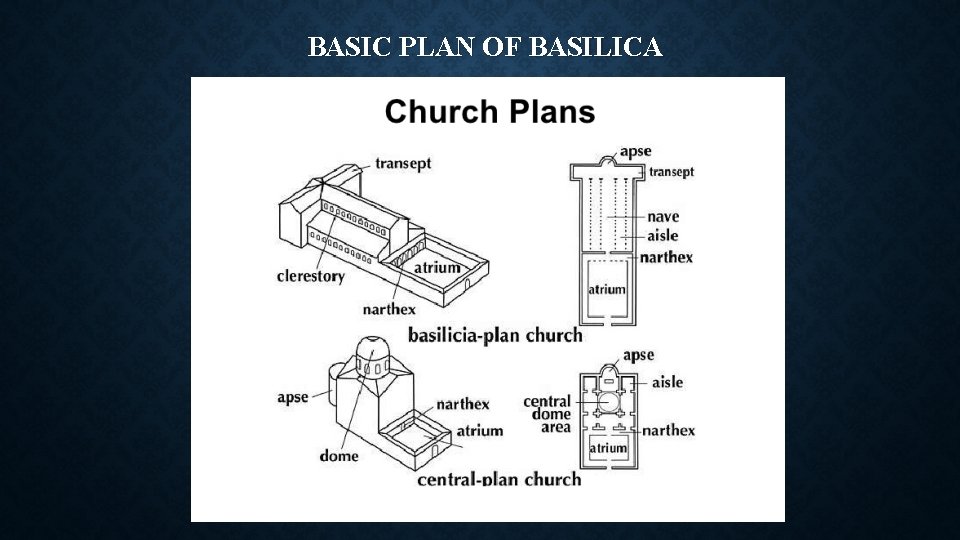 BASIC PLAN OF BASILICA 