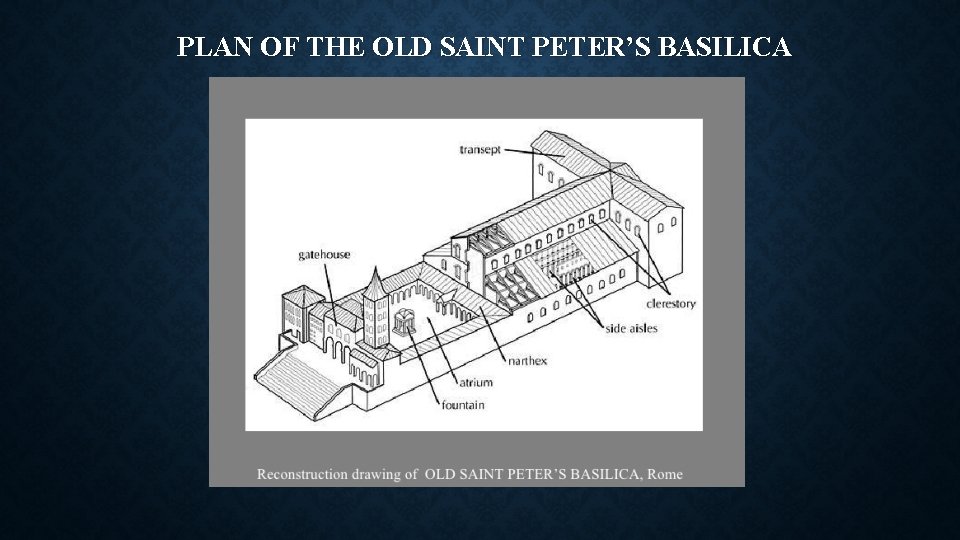 PLAN OF THE OLD SAINT PETER’S BASILICA 