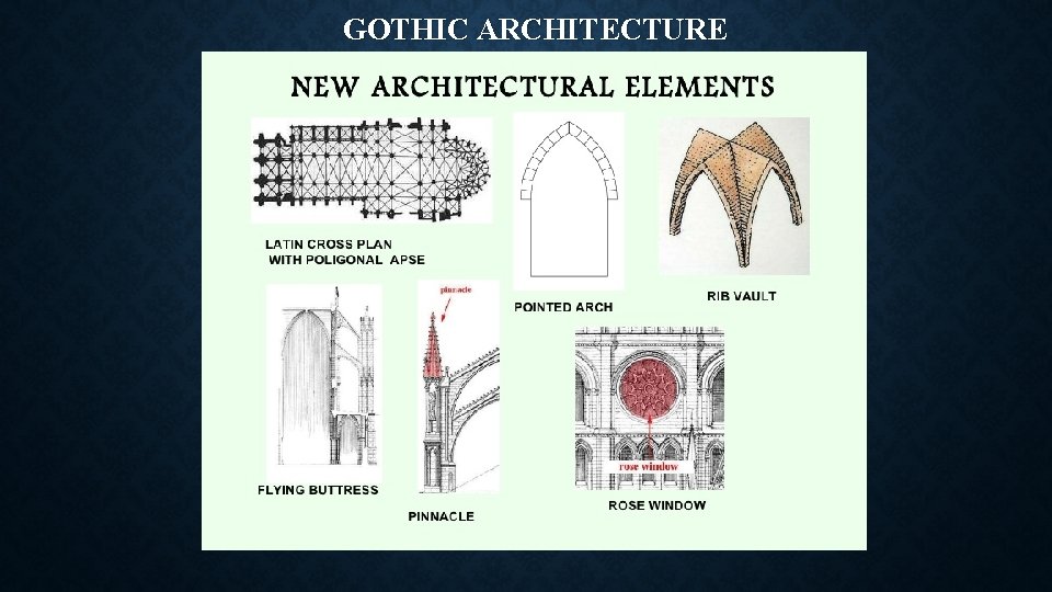 GOTHIC ARCHITECTURE 