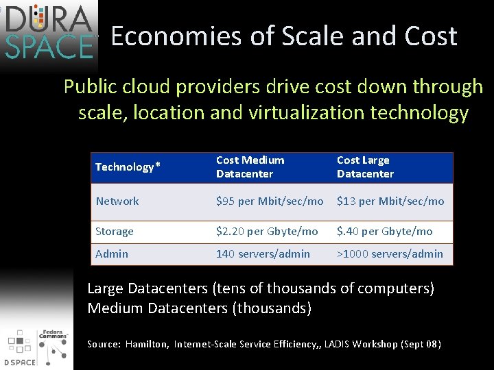 Economies of Scale and Cost Public cloud providers drive cost down through scale, location