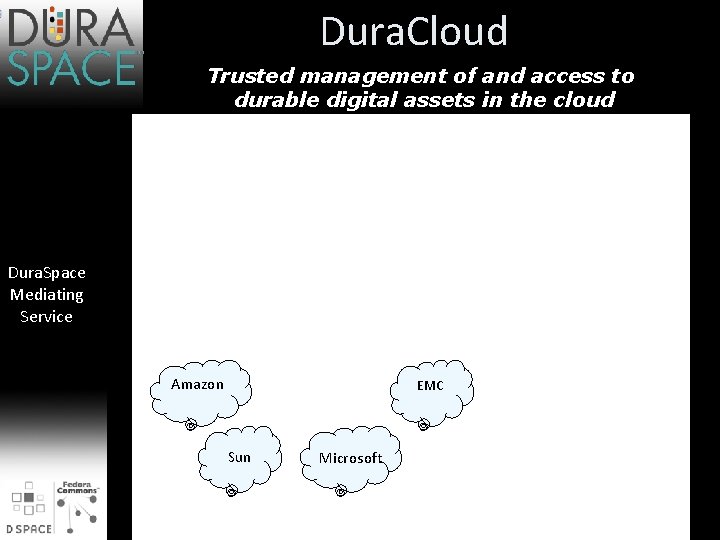 Dura. Cloud Trusted management of and access to durable digital assets in the cloud